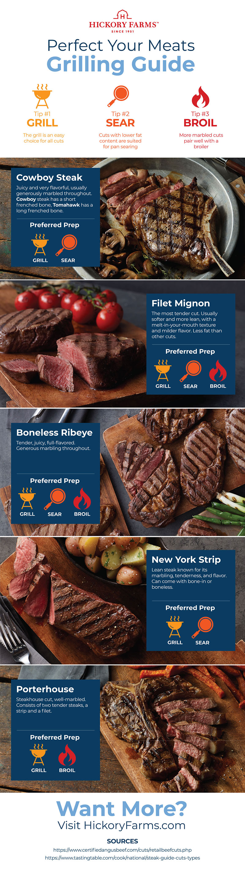 Grilling Guide for High-Quality Cut Steaks | Hickory Farms
